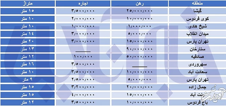 نرخ های نجومی اجاره اتاق در تهران/ جدول قیمت ها